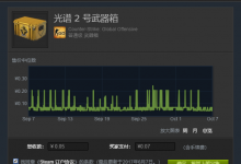 【Steam社区市场】确认不再繁琐-CSGO RushB中文网