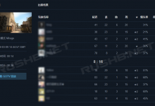 V社不再提供2017年11月前CSGO竞技模式记录-CSGO RushB中文网