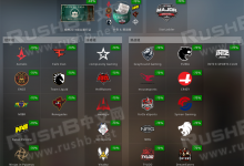 StarLadder柏林2019贴纸和胶囊现已打折-CSGO RushB中文网