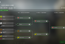 不要错过,PGL安特卫普2022冠军赛预测已开放-CSGO RushB中文网